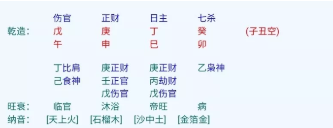 科比八字